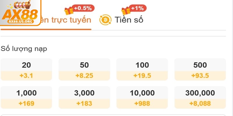 Những lưu ý quan trọng khi nạp tiền AX88